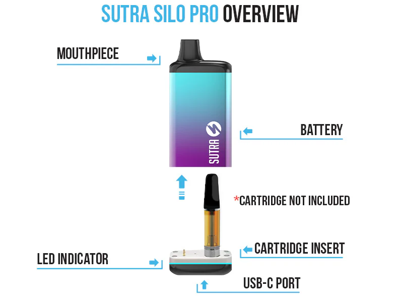 Sutra Silo Pro Cartridge Vaporiser 6pk