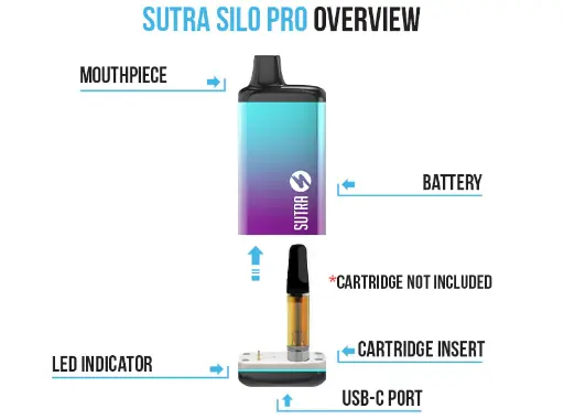 Sutra Silo Pro Cartridge Vaporiser 6pk